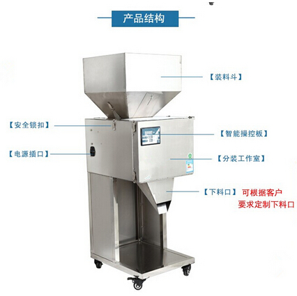 全自動顆粒灌裝機（分裝機）結構